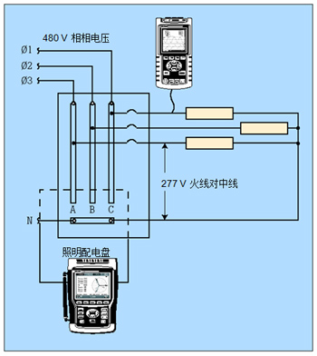 配合人工計(jì)算，單相分析儀可獨(dú)立地測量每一個(gè)鎮(zhèn)流器。三相分析器可同時(shí)測量全部三相電線，且能自動計(jì)算。